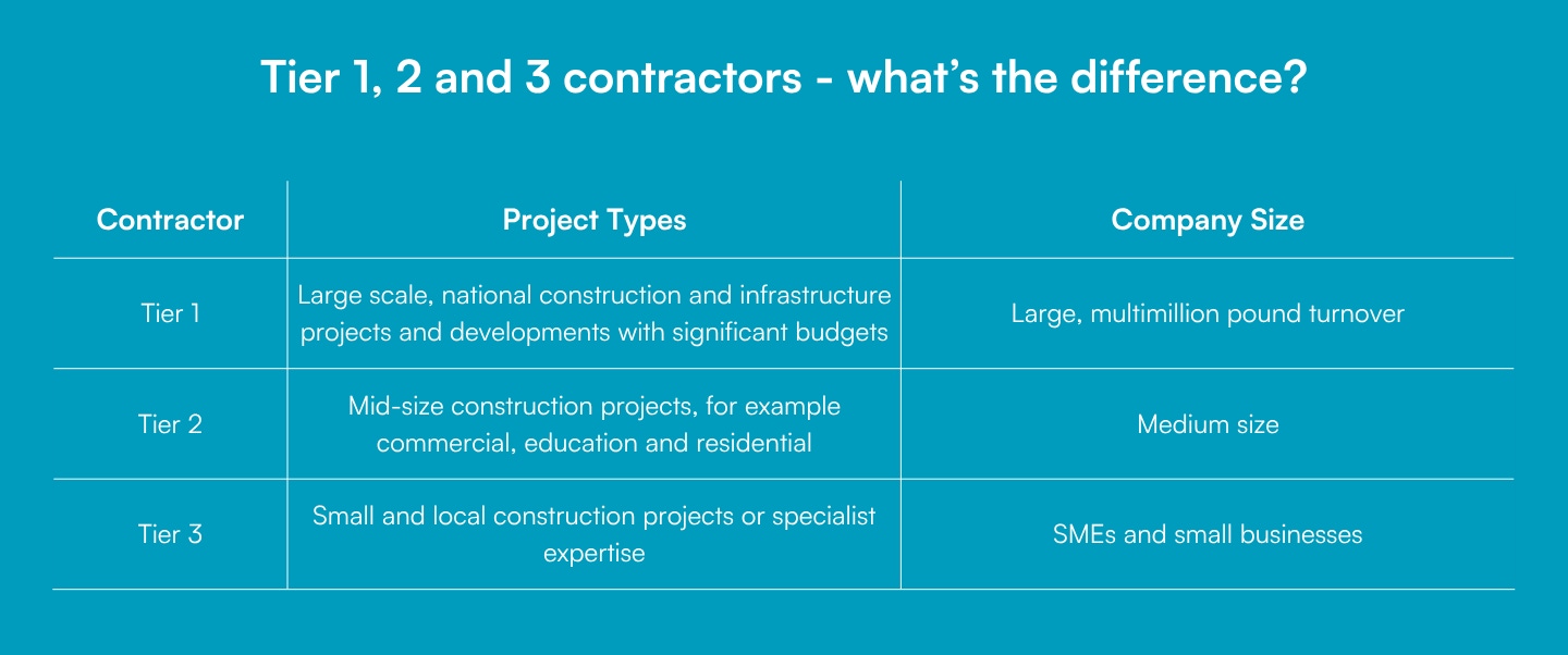 Tier 123 contractors whats the difference 1440 x 602 px 1
